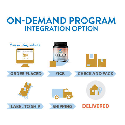 On-Demand - Integration Subscription