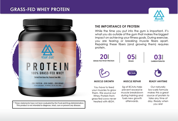 Premium Info Cards - Grass-Fed Whey Protein