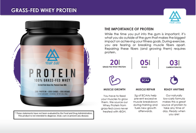 Premium Info Cards - Grass-Fed Whey Protein