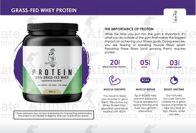 Premium Info Cards - Grass-Fed Whey Protein