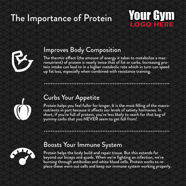 Importance of Protein