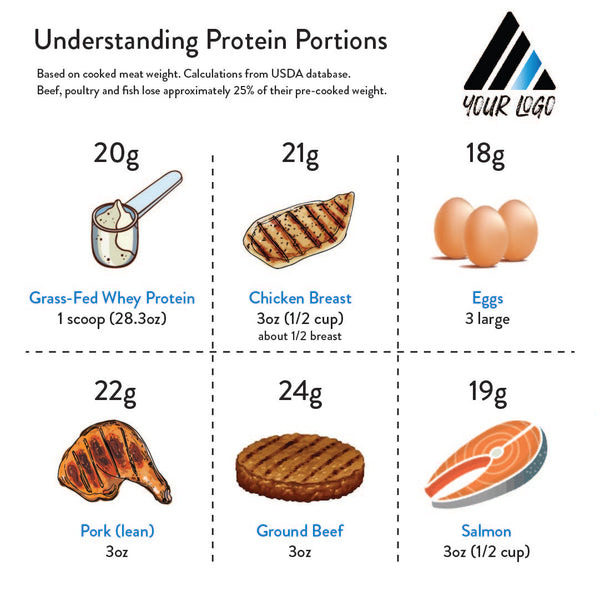 Understanding Protein Portions